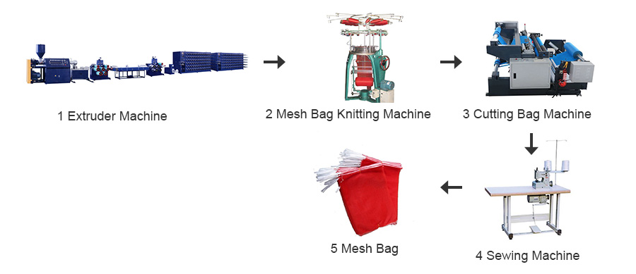 Filter Mesh Bag