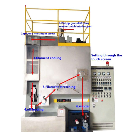 Lab FDY/BCF Color Masterbatch Spinning Test Machine