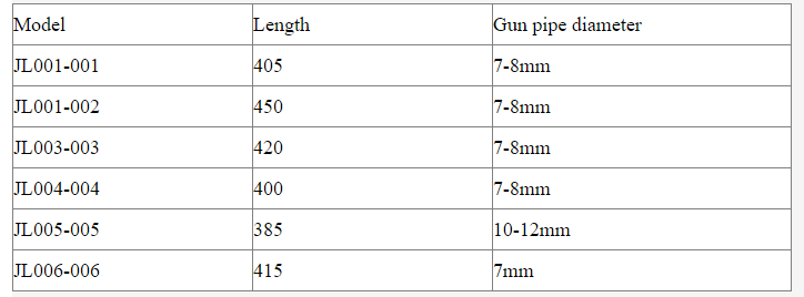 Suction Gun for Wire Drawing Monofilament Extrusion Lines Suction Gun for Wire Drawing Monofilament Extrusion Lines