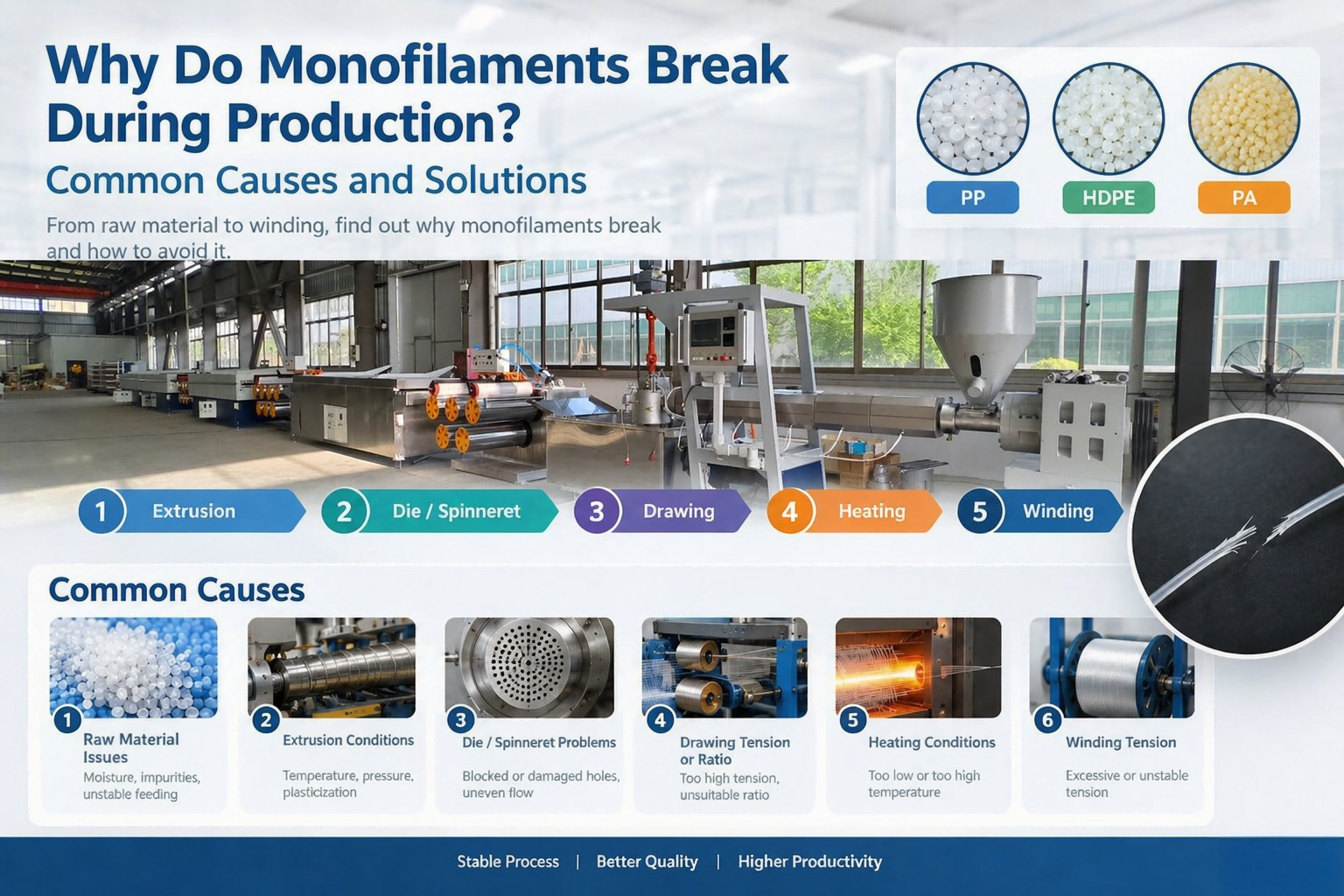 Why Do Monofilaments Break During Extrusion? Common Causes and Solutions